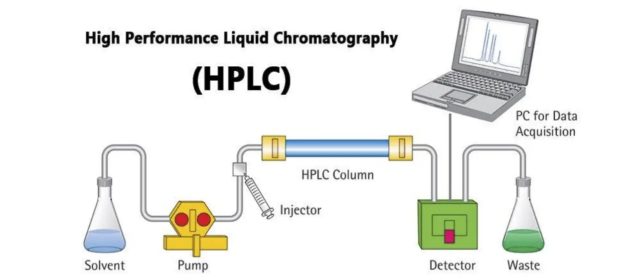 "ساختار و اجزای دستگاه کروماتوگرافی مایع با کارایی بالا (HPLC)"